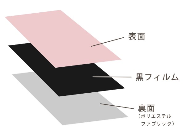 エコマカロンの防音コカの仕組み