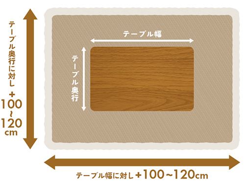 こたつ布団のサイズ目安