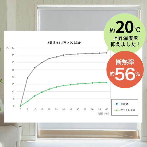遮熱断熱ロールスクリーン『ファスト』の効果