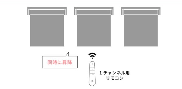 電動ロールスクリーンのリモコン操作