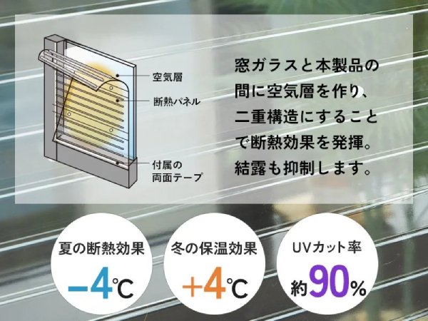 断熱効果の高い窓の断熱パネル