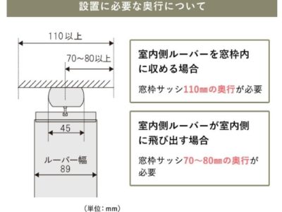 つっぱり式のバーティカルブラインドに必要な窓枠のサイズ