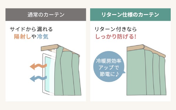 リターン仕様のカーテン
