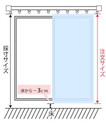 レースカーテンの掃き出し窓の採寸の図
