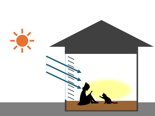 ブラインドのスラットを室内側に傾けたときの光の入り方