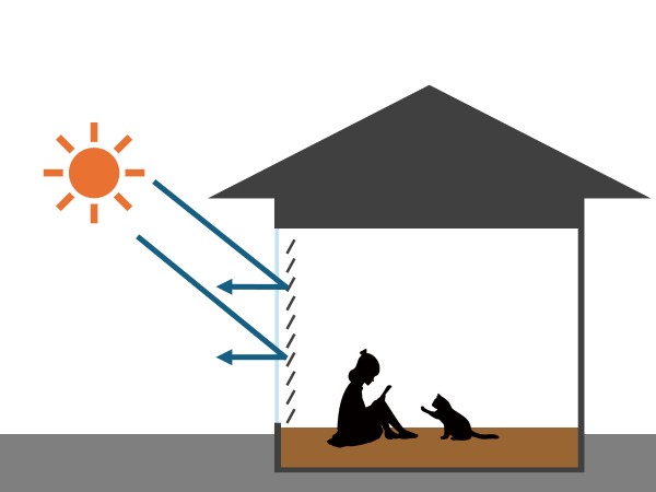 スラットを完全に閉じたときの光の入り方