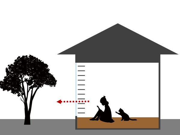 室内から外の景色を楽しみたいときはスラットを水平にする