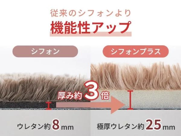 シフォンプラスの厚み