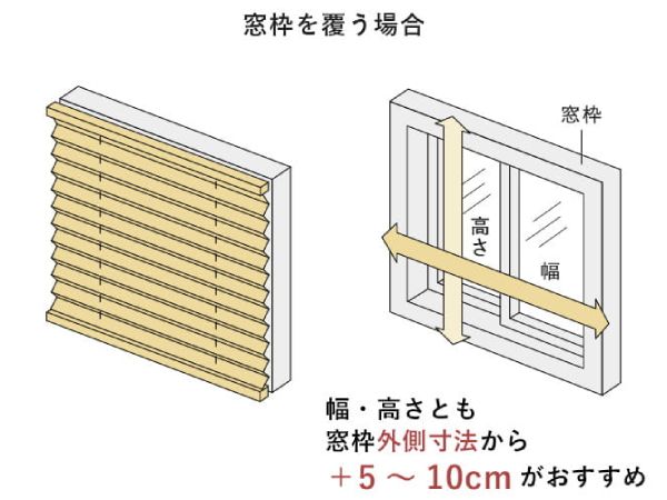 正面付けハニカムスクリーンの採寸方法