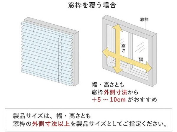 正面付けブラインドの採寸方法