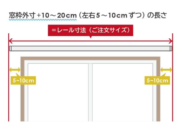 機能性レールの採寸方法