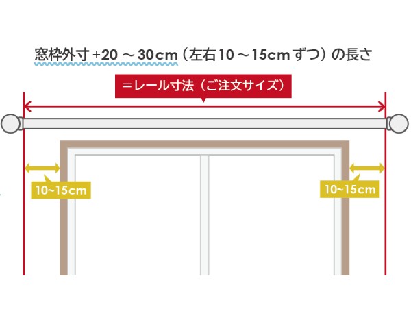 装飾レールの採寸方法
