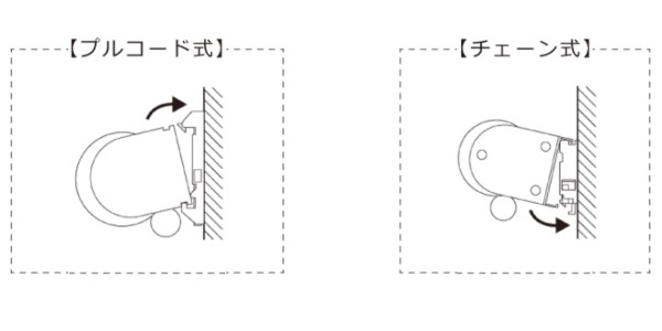 正面付けのロールスクリーンのブラケットを設置する向き