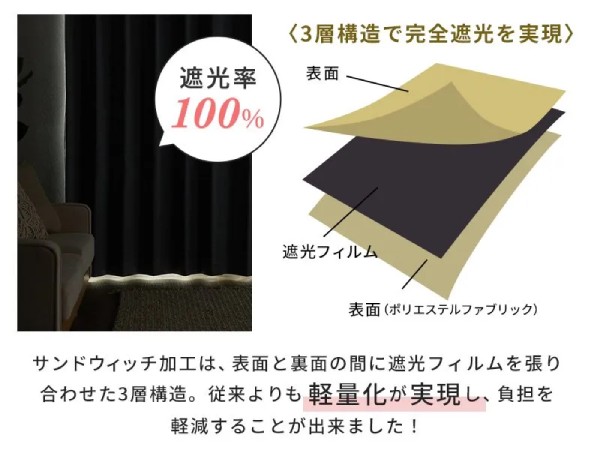 軽量カーテン『エマ』の構造