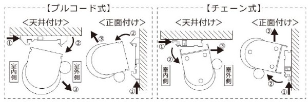 ロールスクリーンの取り外し方