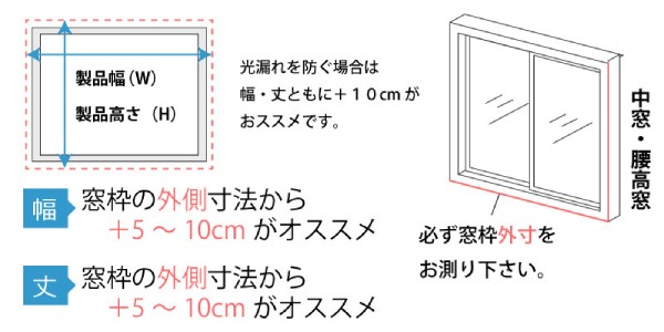 小窓の正面付けハニカムスクリーンの採寸方法