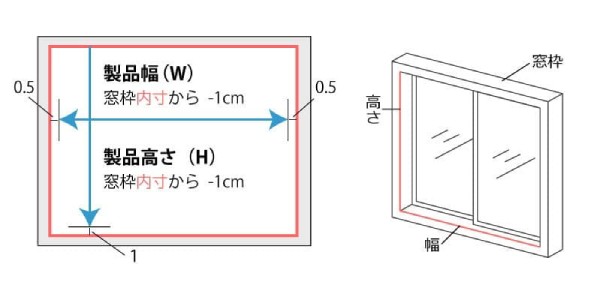 天井付けハニカムスクリーンの採寸方法