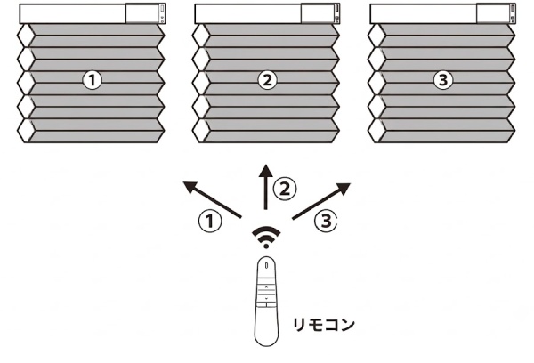 電動式ハニカムスクリーンはリモコンで一度に複数台操作できる優れもの。