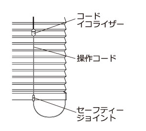 子どもやペットが居ても安心なセーフティージョイント
