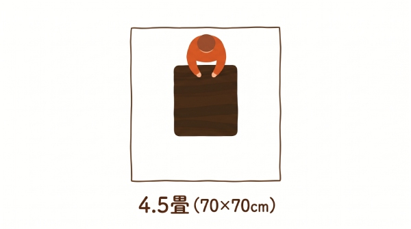 部屋の広さが4.5畳で、こたつサイズが70×70cm